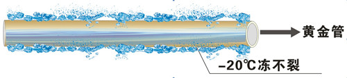 金屬層保護塑料管，零下20℃凍不裂
