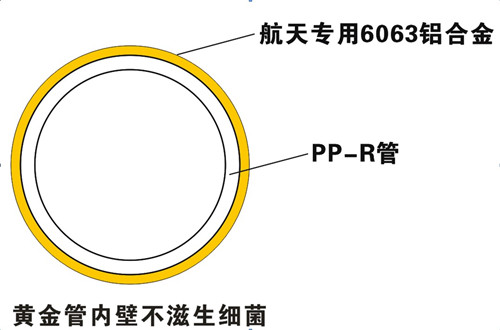 防滲氧，無菌無異味，管件無腐蝕，保證50年使用壽命