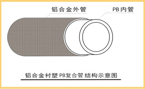 鋁合金襯塑PB復合管