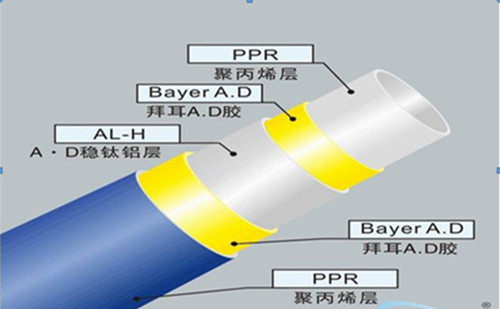 鋁塑穩態PPR管